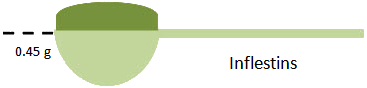 inflestins-cuillère inflestins-cuillère